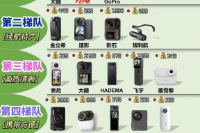 如何查询运动相机的相关信息？