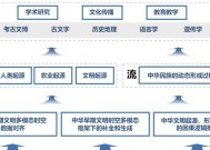 AI遇上华夏上古，复旦、上智院、上海创智学院联合发布早期中华文明多模态大模型