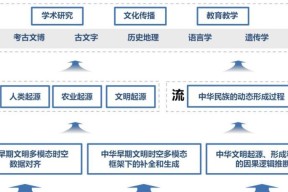 AI遇上华夏上古，复旦、上智院、上海创智学院联合发布早期中华文明多模态大模型
