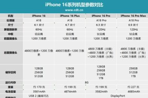 其他版本的苹果和国行有什么区别？购买时应该注意哪些问题？