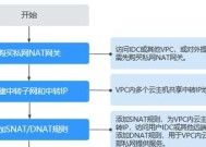 华为云对端网关的使用方法是什么？