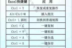 联想电脑亮度调节快捷键是什么？
