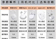 蓝牙耳机低音表现如何？