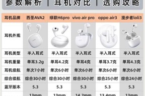 蓝牙耳机低音表现如何？
