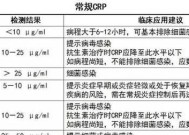 美的空调显示HS问题解决办法（解密HS故障代码，轻松解决空调显示问题）