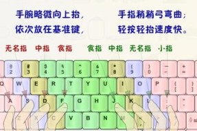 学习键盘时，正确的姿势是什么？不正确的键盘姿势会带来哪些问题？