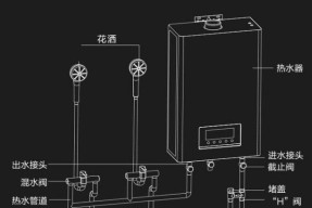 以热水器冷水管清洗方法为主题的文章（轻松清洁热水器冷水管）