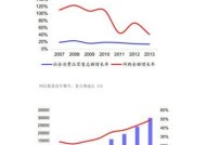 苹果手机今日涨价原因是什么？未来趋势如何？