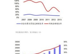 苹果手机今日涨价原因是什么？未来趋势如何？