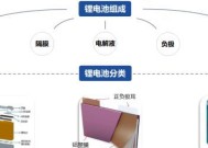 锂电池为何具有高活性？锂电池的活泼性对使用有何影响？