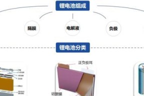 锂电池为何具有高活性？锂电池的活泼性对使用有何影响？