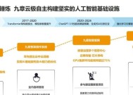 打造全球首个强化学习云平台，九章云极是如何做到的？