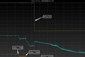 不使用车载充电器的替代方案是什么？