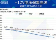 蓝天主板超频cpu的步骤是什么？超频过程中应该注意什么？