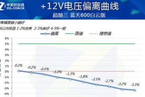 蓝天主板超频cpu的步骤是什么？超频过程中应该注意什么？