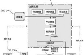 工业标识投影仪使用方法是什么？