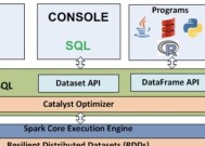 Spark SQL | Spark，从入门到精通