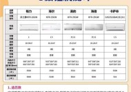 空调匹数不是越大越好（了解匹数选择适合的空调）