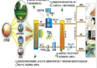 热量交换热水器操作指南是什么？