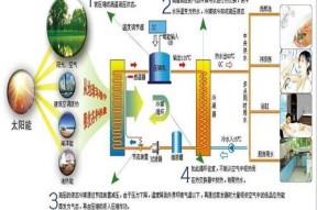 热量交换热水器操作指南是什么？