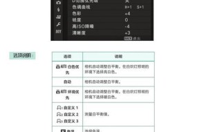 相机运动照如何调出理想色调？