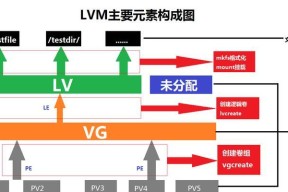苹果电脑挂载硬盘的步骤是什么？