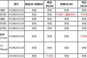 苹果国行和港版哪个更值得购买？优缺点对比分析