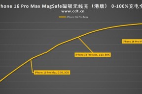 苹果国行和港版区别在哪里？购买时应该注意什么？