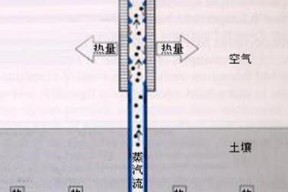 热水器的工作原理是什么？