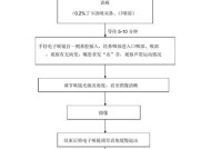 手机喉镜摄像头操作步骤？