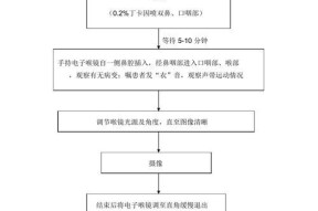 手机喉镜摄像头操作步骤？