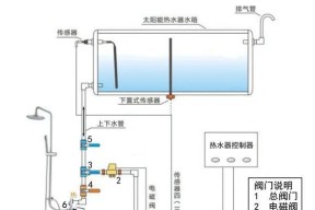热水器管道怎么延长？延长过程中需要注意哪些问题？