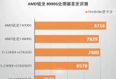 AMD显卡品牌有哪些？各自的特点是什么？