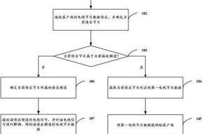 电视网关如何连接？连接步骤是什么？