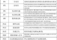 小天鹅变频洗衣机F8故障代码解析及处理方法（了解F8故障代码）