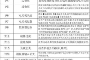 小天鹅变频洗衣机F8故障代码解析及处理方法（了解F8故障代码）