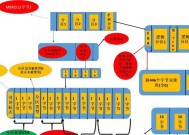 苹果电脑内存分区方法是什么？分区后如何管理不同分区？