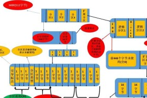 苹果电脑内存分区方法是什么？分区后如何管理不同分区？