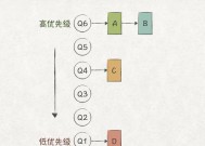 CF游戏中如何调整cpu优先级？调整cpu优先级对游戏性能有何影响？