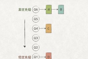 CF游戏中如何调整cpu优先级？调整cpu优先级对游戏性能有何影响？