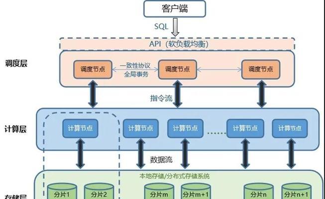 数据库安全措施（详解数据库安全的关键措施及应用）  第1张