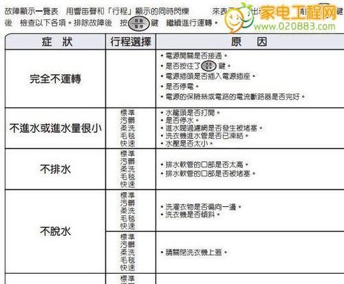解决飞健跑步机E07故障的终极指南（掌握维修技巧）  第1张