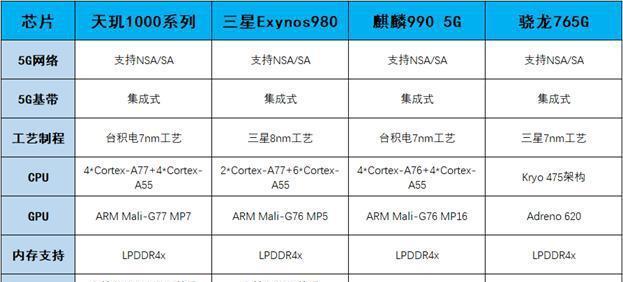 麒麟9905G与骁龙870（探索麒麟9905G和骁龙870芯片的性能差距及应用前景）  第1张