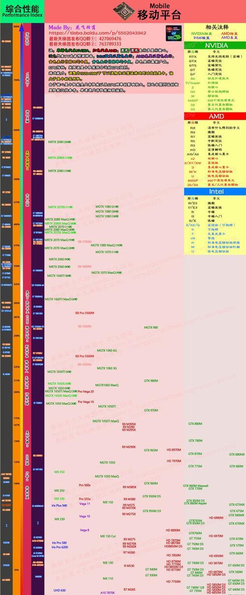 2024年笔记本电脑显卡天梯图最新排名揭晓（笔记本显卡竞争激烈）  第1张