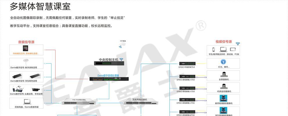 利用网线连接投影仪的方法（简单易行的投影仪连接方法）  第3张