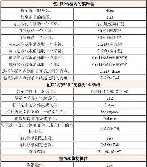电脑PS复制快捷键的使用技巧（提高工作效率的复制快捷键大全）  第1张