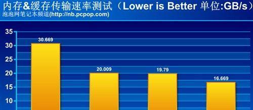 内存频率对性能的影响（了解内存频率如何影响计算机性能）  第1张