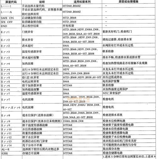 复印机报错代码的解读与处理方法（探究复印机报错代码的原因及解决方案）  第1张