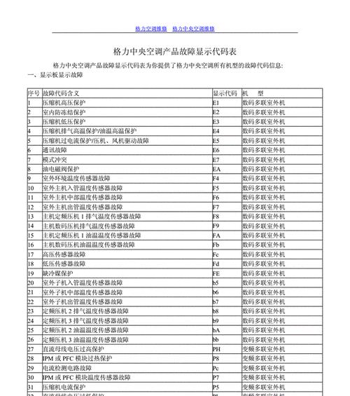 格力空调故障代码E4的解决方法及注意事项（遇到格力空调故障代码E4应如何应对）  第3张