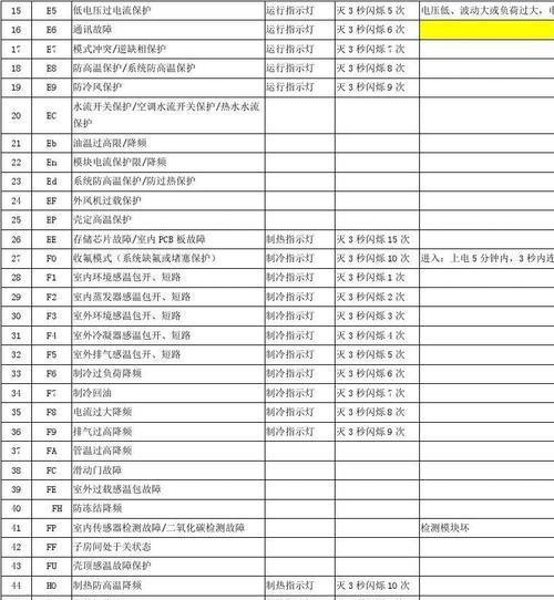 如何了解美的空调代码（探索美的空调代码的奥秘与应用）  第1张
